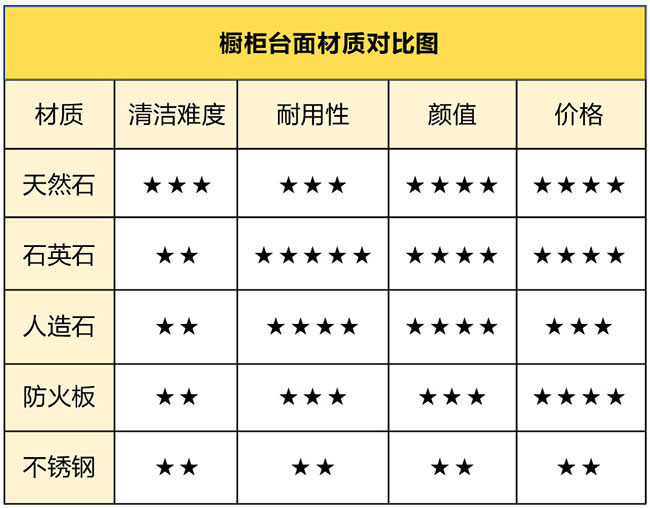 櫥柜材質.jpg